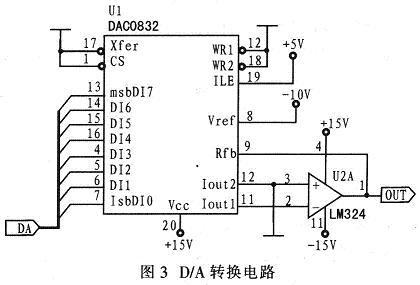 D/A轉(zhuǎn)換電路原理圖