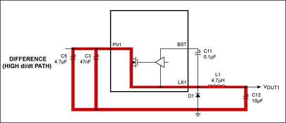 Figure 3. OUT1 AC-current flow showing difference.