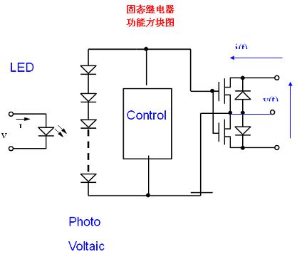 固態(tài)繼電器功能方框圖