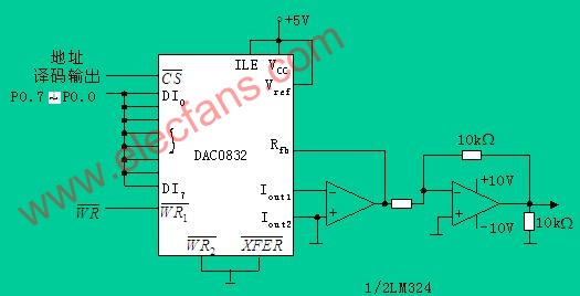 用DAC0832產生鋸齒波電路 m.1cnz.cn