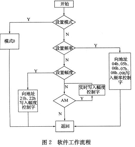 系統軟件的總體工作流程