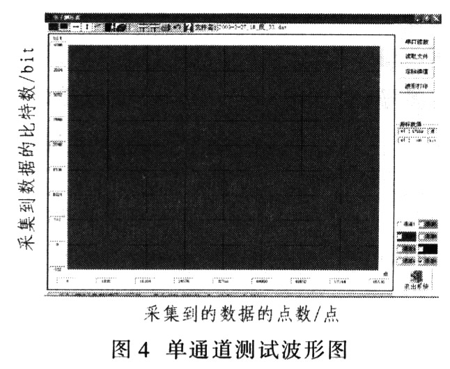 單通道測試波形圖