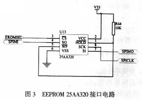 25AA320與TMS320F2812的接口電路