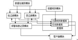 IPv6防火墻設計圖