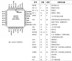 ad1672引腳排列