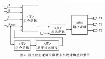 設計構思圖