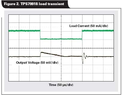 甚至在從1到50mA的負(fù)載瞬態(tài)變化時，輸出電壓只降低了40 mV