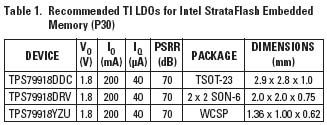 英特爾為它的StrataFlash嵌入式存儲器(P30)特別了推薦TI LDO