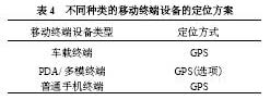 不同種類的移動(dòng)終端設(shè)備的定位方案