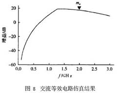 交流等效電路仿真結(jié)果