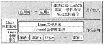 Linux中的傳統(tǒng)程序架構(gòu)