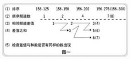  中繼臺技術(shù)漫談 - 湘西虎子 - 湘西虎子的博客