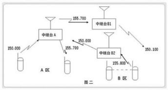  中繼臺技術(shù)漫談 - 湘西虎子 - 湘西虎子的博客