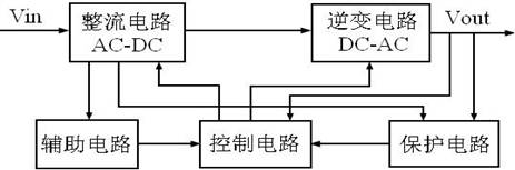 逆變系統(tǒng)基本結(jié)構(gòu)框圖