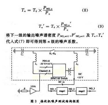 噪聲源的等效溫度