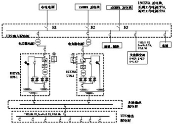 “1+1”UPS并機系統供電系統研究