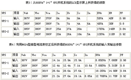 “1+1”UPS并機系統供電系統研究