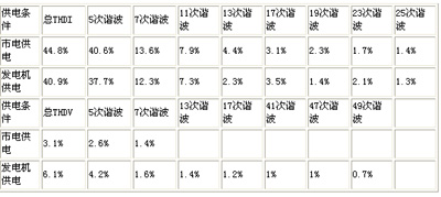 “1+1”UPS并機系統供電系統研究