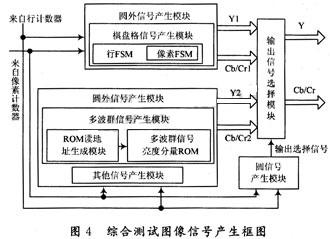 代碼設計基本框圖