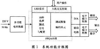 系統功能設計