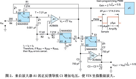 發散指數和負時間常數