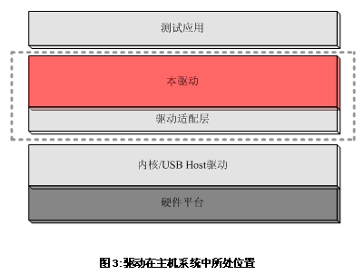 無操作系統下的WiFi應用方案