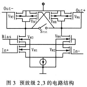 預放級2