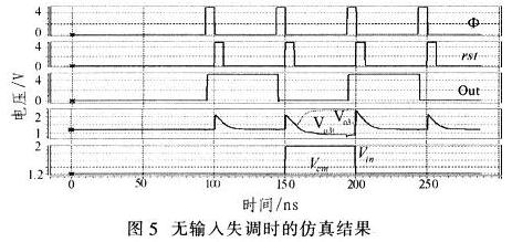 比較器的仿真結果