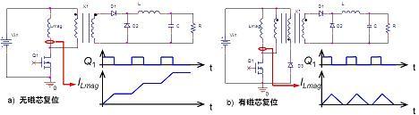 正激轉換器不帶磁芯復位與帶磁芯復位之對比