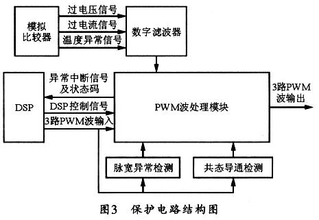 保護電路結(jié)構(gòu)