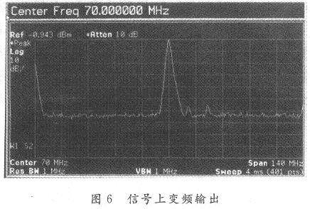 信號上變頻輸出