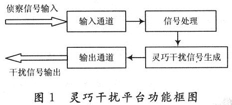 平臺功能框圖