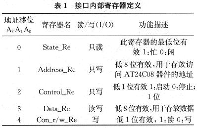 1AT24C02A讀寫控制器內部寄存器定義的情況