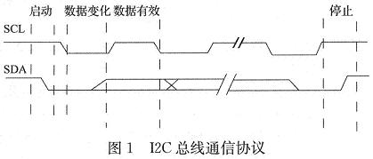 I2C通信協議的時序圖