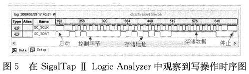 接口電路把數據為