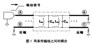 串擾模型