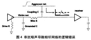 串擾脈沖引起的相鄰網絡錯誤邏輯的傳輸