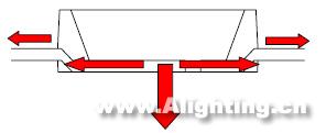 LED日光燈的性能、電源、結(jié)構(gòu)和壽命