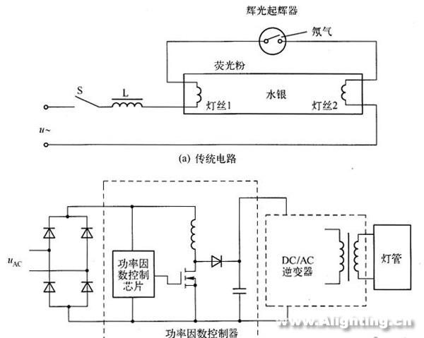 LED日光燈的性能、電源、結(jié)構(gòu)和壽命