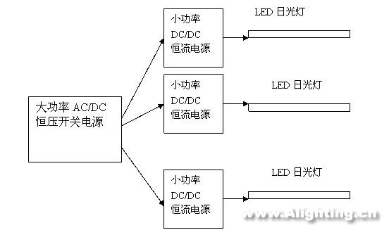 LED日光燈的性能、電源、結(jié)構(gòu)和壽命