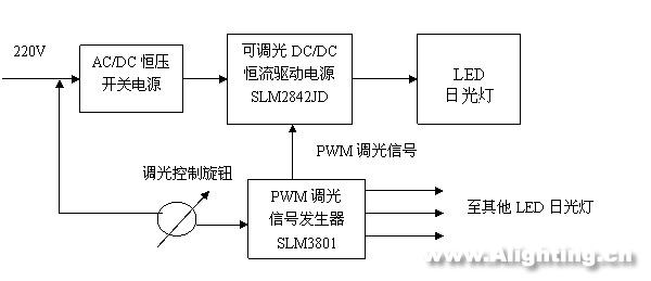 LED日光燈的性能、電源、結(jié)構(gòu)和壽命