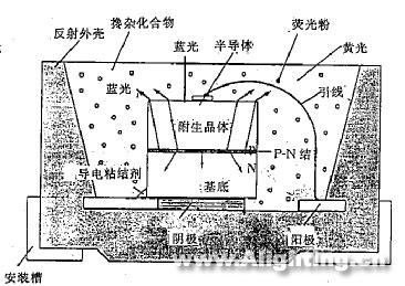 半導(dǎo)體熒光燈