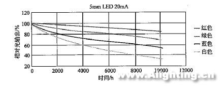 半導(dǎo)體熒光燈