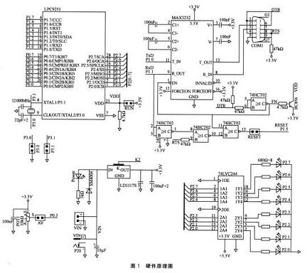 硬件電路原理