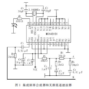 發射電路的設計