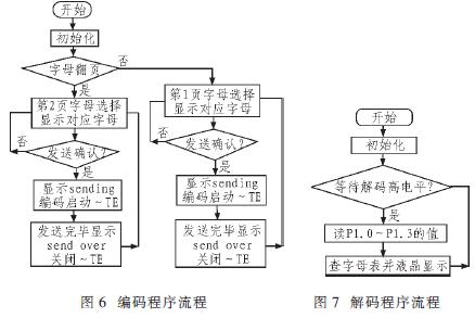 解碼程序流程