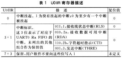 UOIIR寄存器的描述