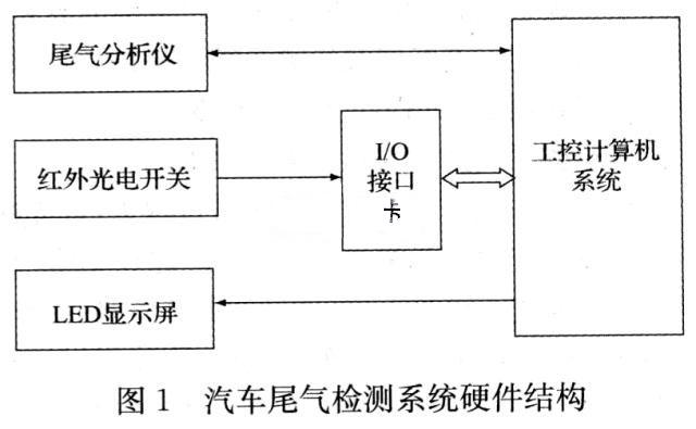 硬件結構