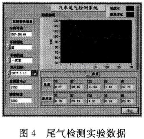 測量結果