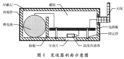 變送器的實(shí)物剖面圖